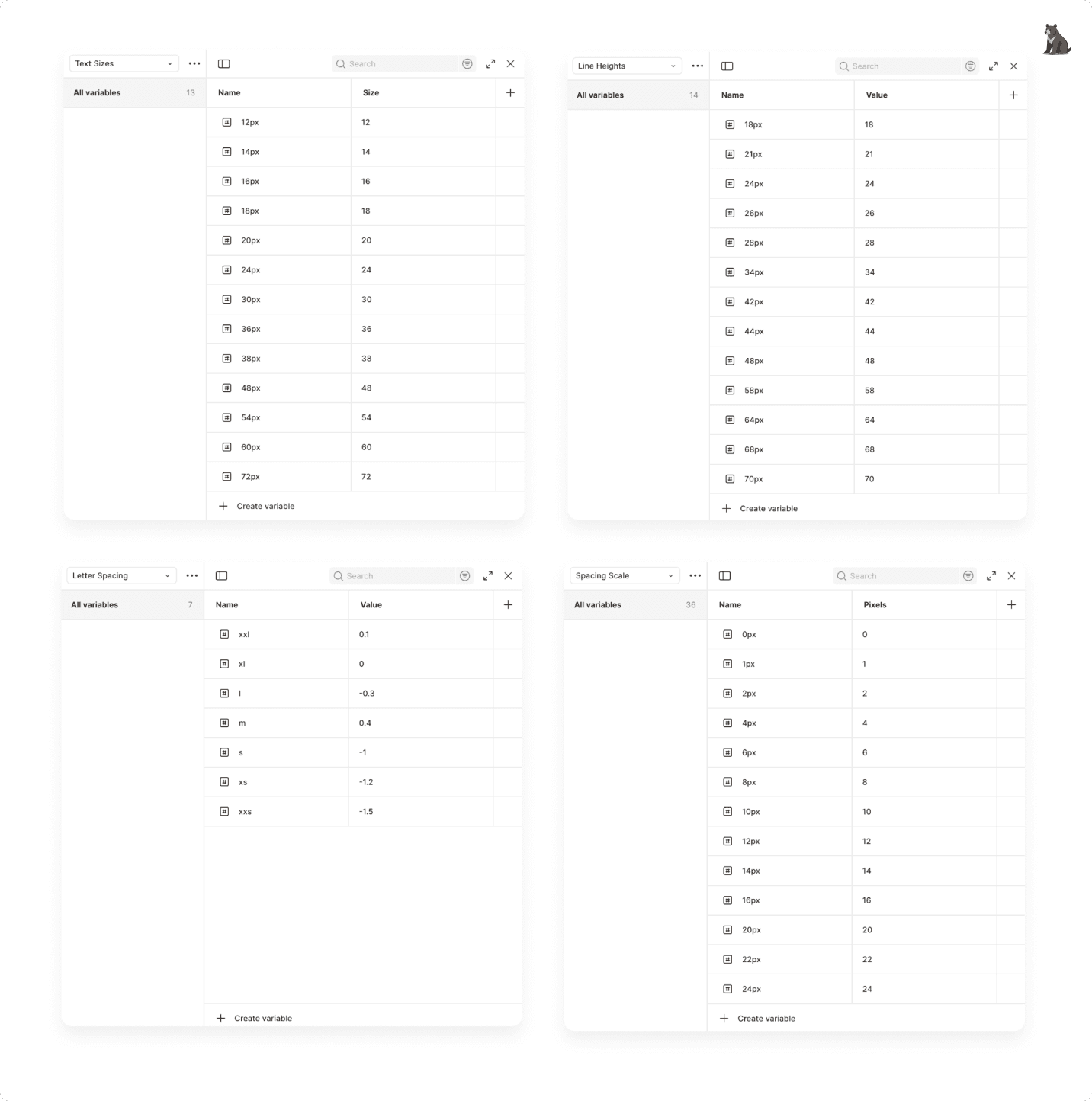 A screenshot taken from Figma showing variables of text sizes, line heights, letter spacing, spacing scale